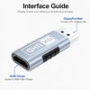 Interface guide showing DisplayPort male connector and HDMI female port on an 8K DP to HDMI adapter