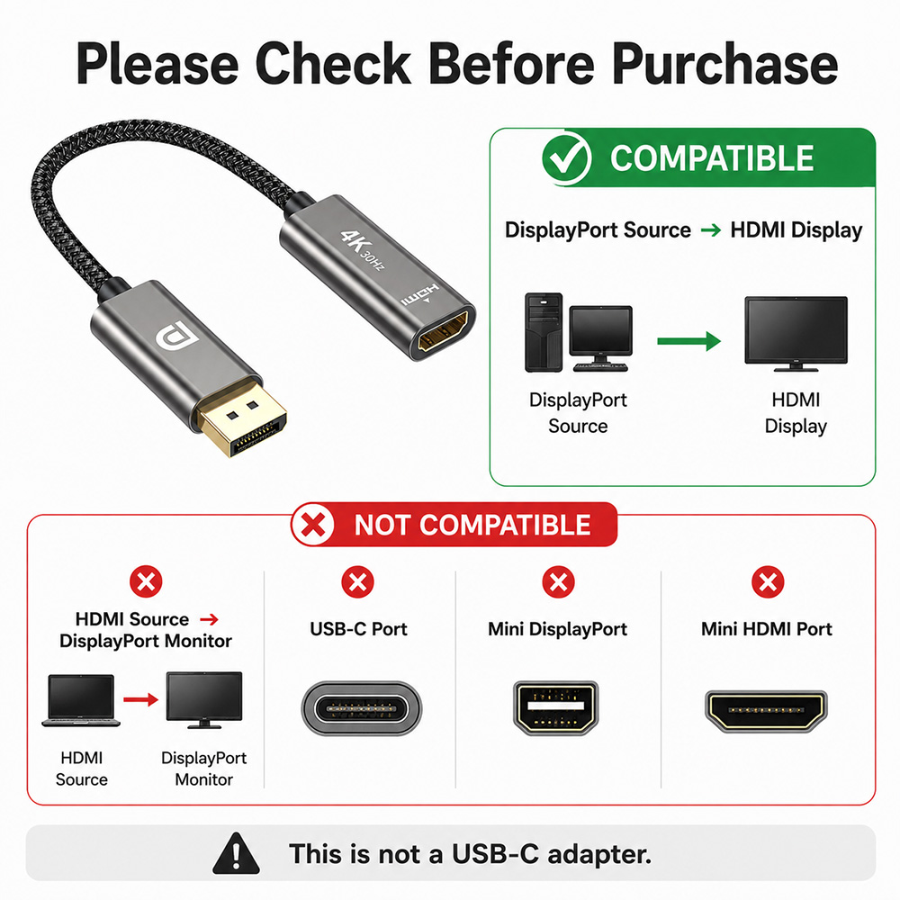 Compatibility guide for DisplayPort to HDMI adapter cable showing DP source to HDMI display and unsupported ports