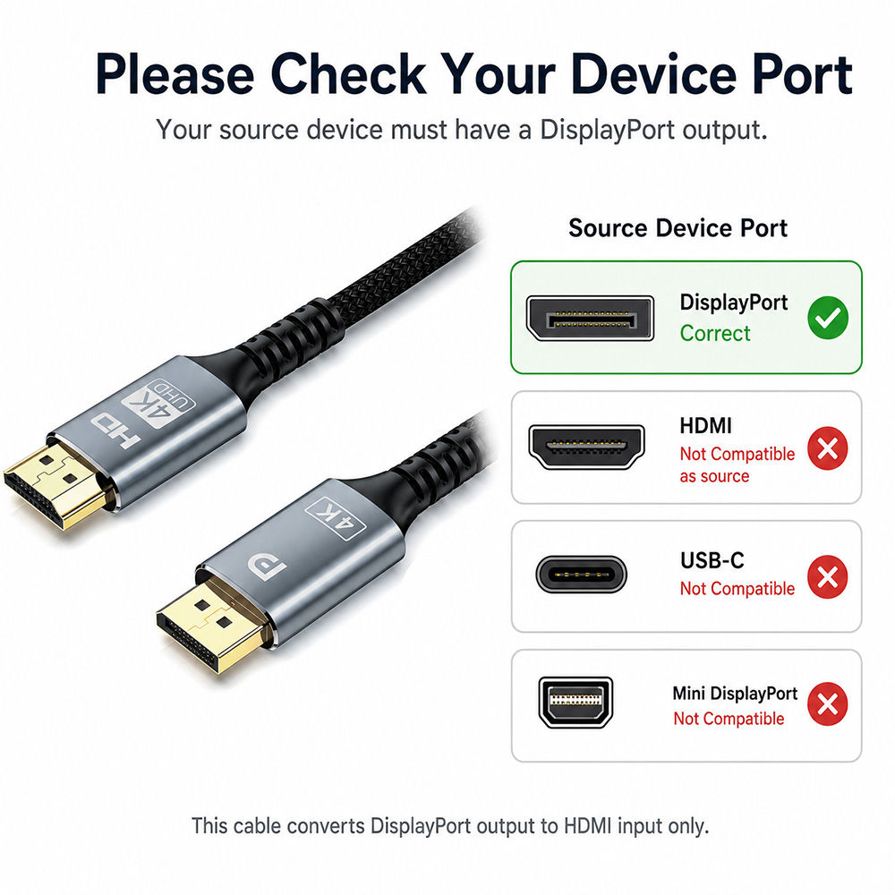 DisplayPort to HDMI cable port compatibility guide showing DisplayPort source required