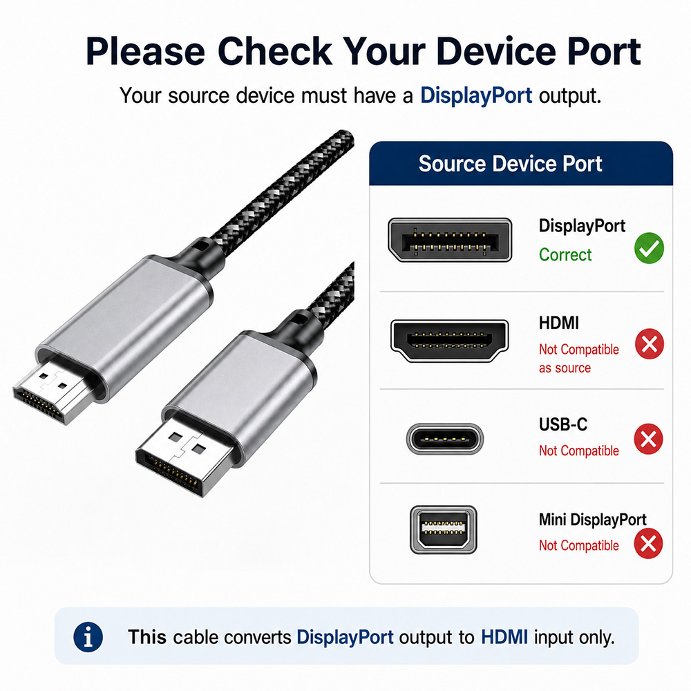 DisplayPort to HDMI cable port compatibility guide showing DisplayPort source required