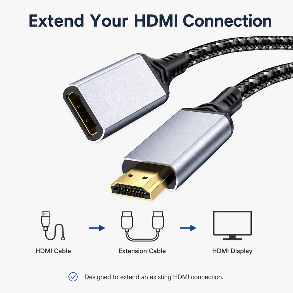 HDMI extension cable used to extend an existing HDMI connection between cable and display