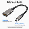 Interface guide showing Mini DisplayPort male connector and HDMI female port on a short Mini DP to HDMI adapter cable