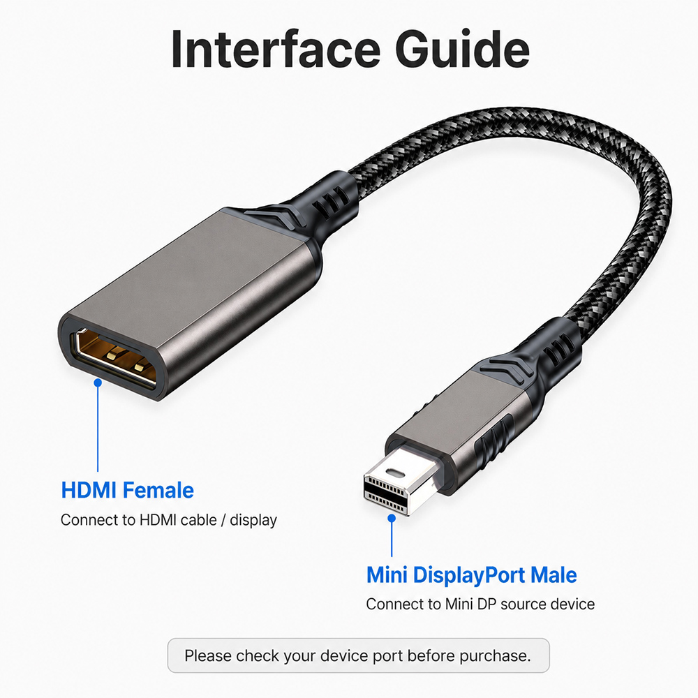 Interface guide showing Mini DisplayPort male connector and HDMI female port on a short Mini DP to HDMI adapter cable
