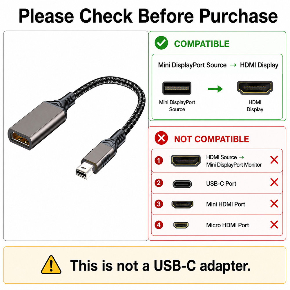 Compatibility guide for Mini DisplayPort to HDMI adapter cable showing Mini DP source to HDMI display and unsupported ports