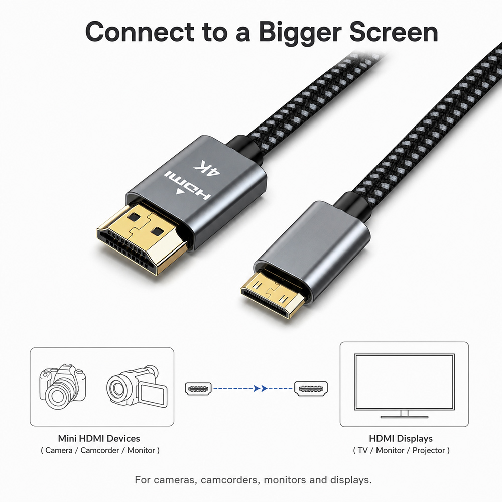 Mini HDMI to HDMI cable connecting cameras and camcorders to HDMI displays