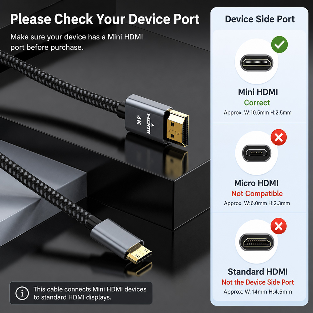 Mini HDMI to HDMI cable port guide showing Mini HDMI as the correct device side port