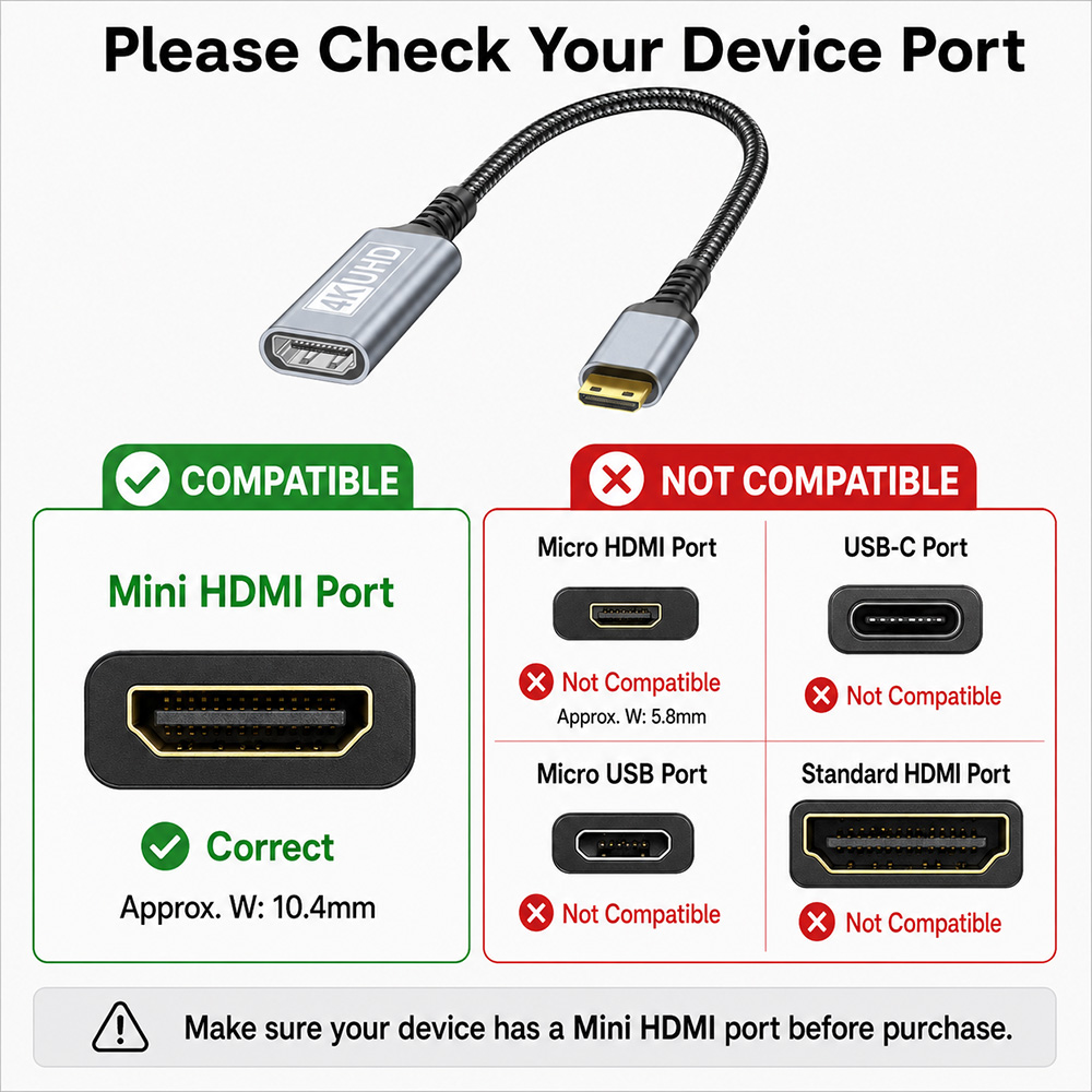 Compatibility guide for Mini HDMI to HDMI adapter cable showing Mini HDMI port is compatible and Micro HDMI, USB-C, Micro USB and standard HDMI ports are not compatible