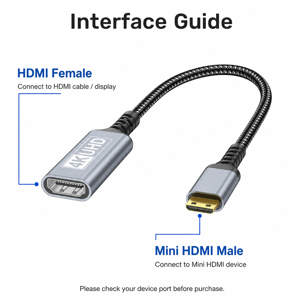 Interface guide showing Mini HDMI male connector and HDMI female port on a Mini HDMI to HDMI adapter cable