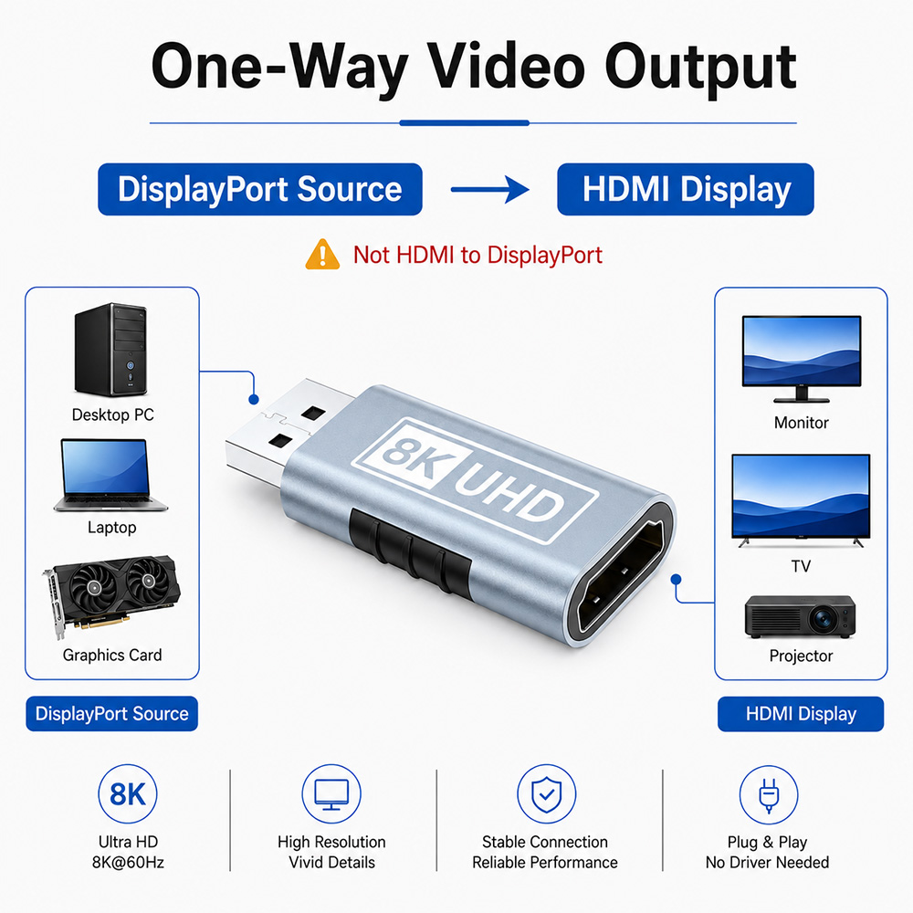 One-way DisplayPort source to HDMI display connection guide for 8K DP to HDMI adapter