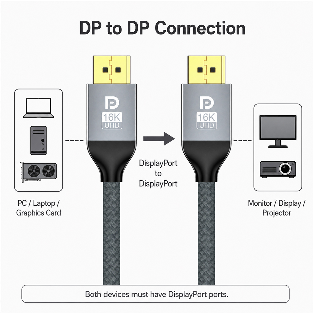 DP to DP connection guide for connecting PC laptop or graphics card to monitor display or projector