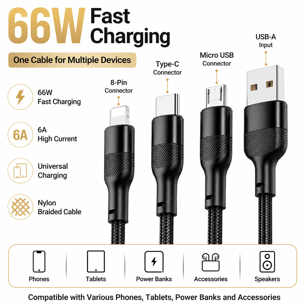 3-in-1 USB-A charging cable showing 66W fast charging capability for 8-Pin, Type-C and Micro USB devices
