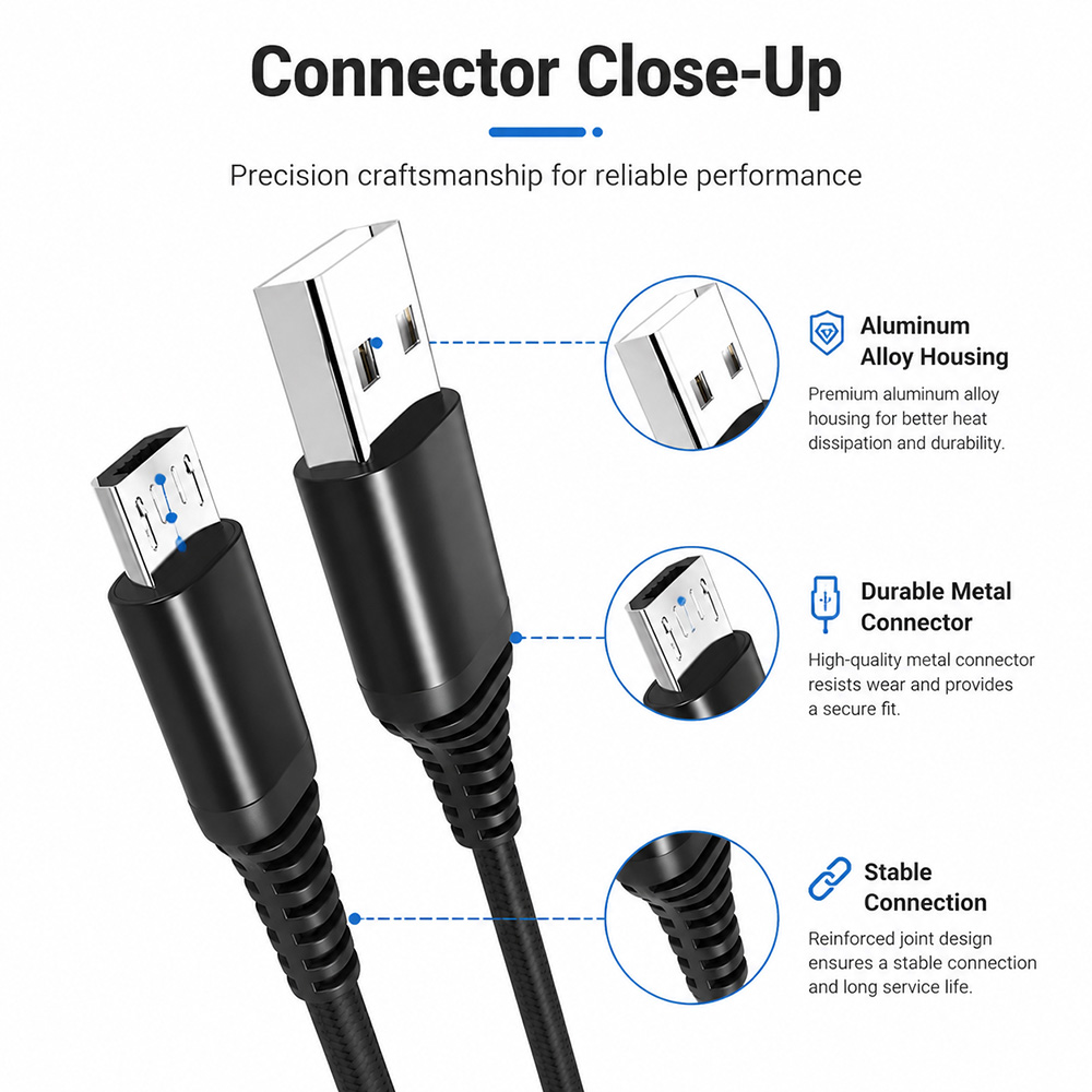 Close-up view of USB-A and Micro USB connectors with durable metal housing