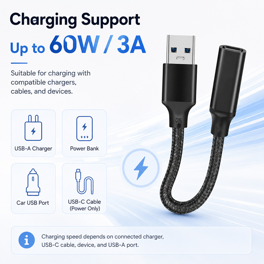 USB-A to USB-C adapter cable with up to 60W 3A charging support depending on charger cable device and USB-A port