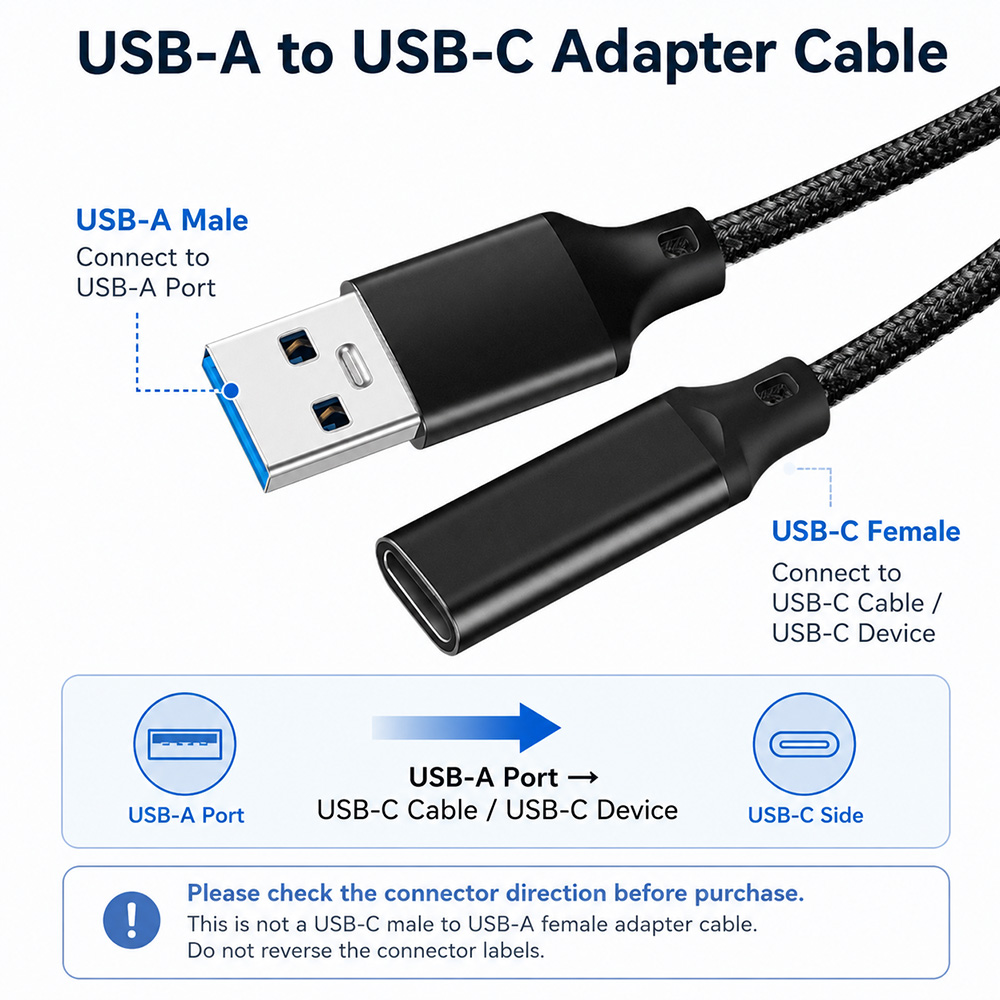 Interface guide showing USB-A male connector and USB-C female port on a USB-A to USB-C adapter cable