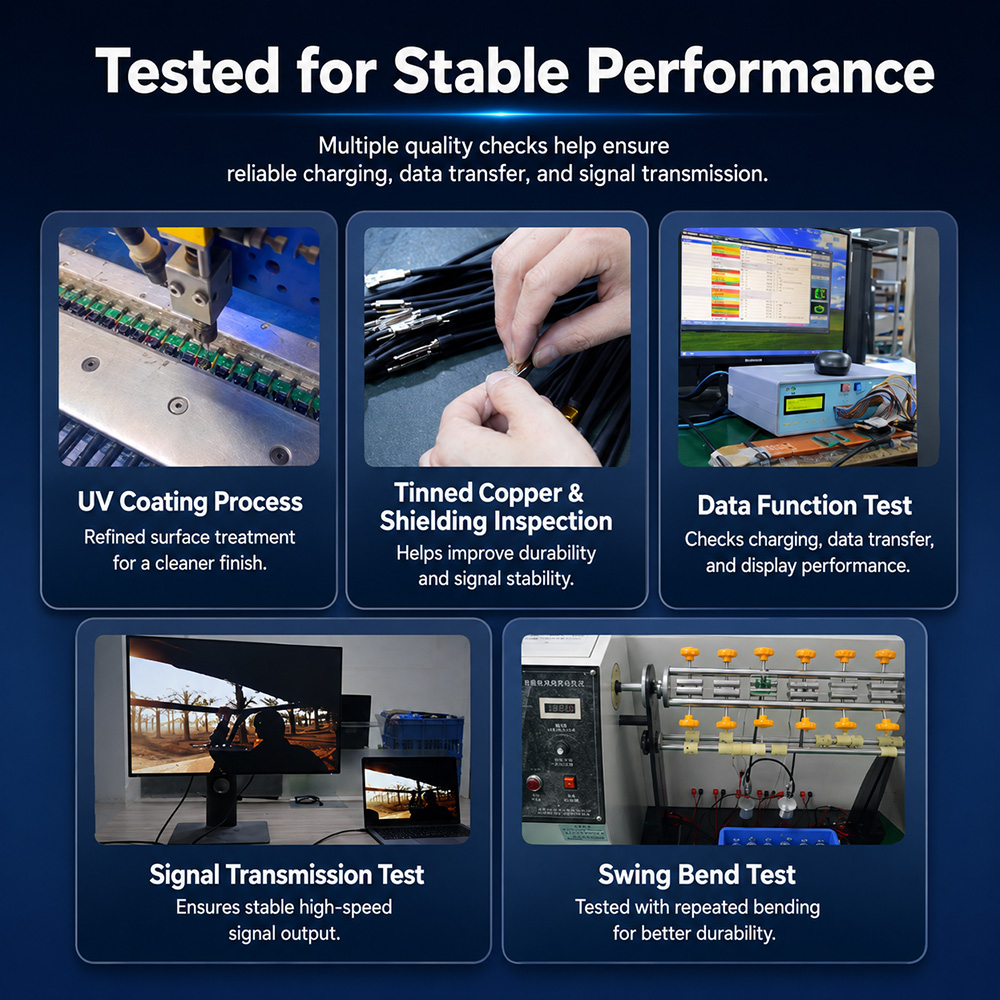 Quality testing process for USB-C 80Gbps 240W cable including data, signal, and bend tests