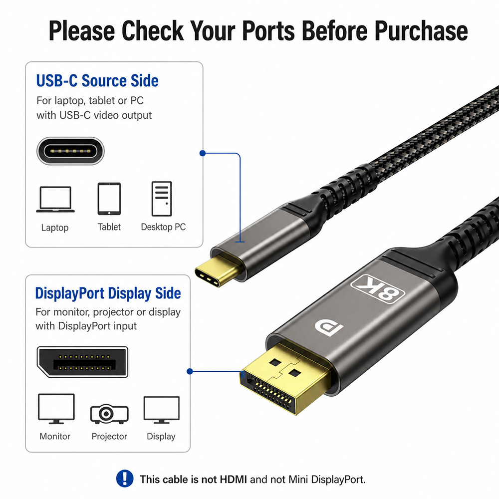 USB-C to DisplayPort 1.4 cable port guide showing USB-C source side and DisplayPort display side