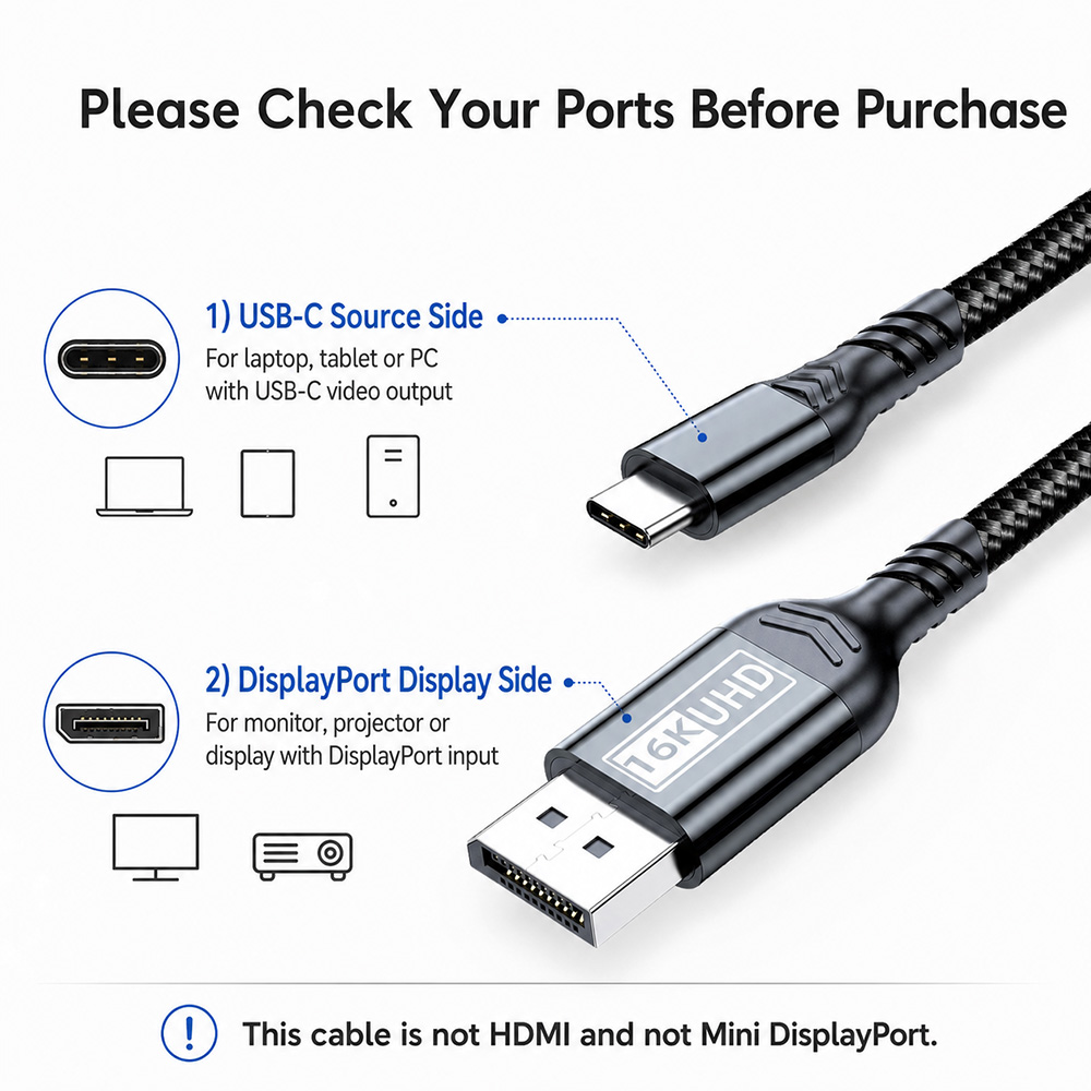 USB-C to DisplayPort cable port guide showing USB-C source side and DisplayPort display side