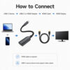 USB-C to HDMI female adapter connection guide showing USB-C device to adapter to HDMI cable to HDMI display