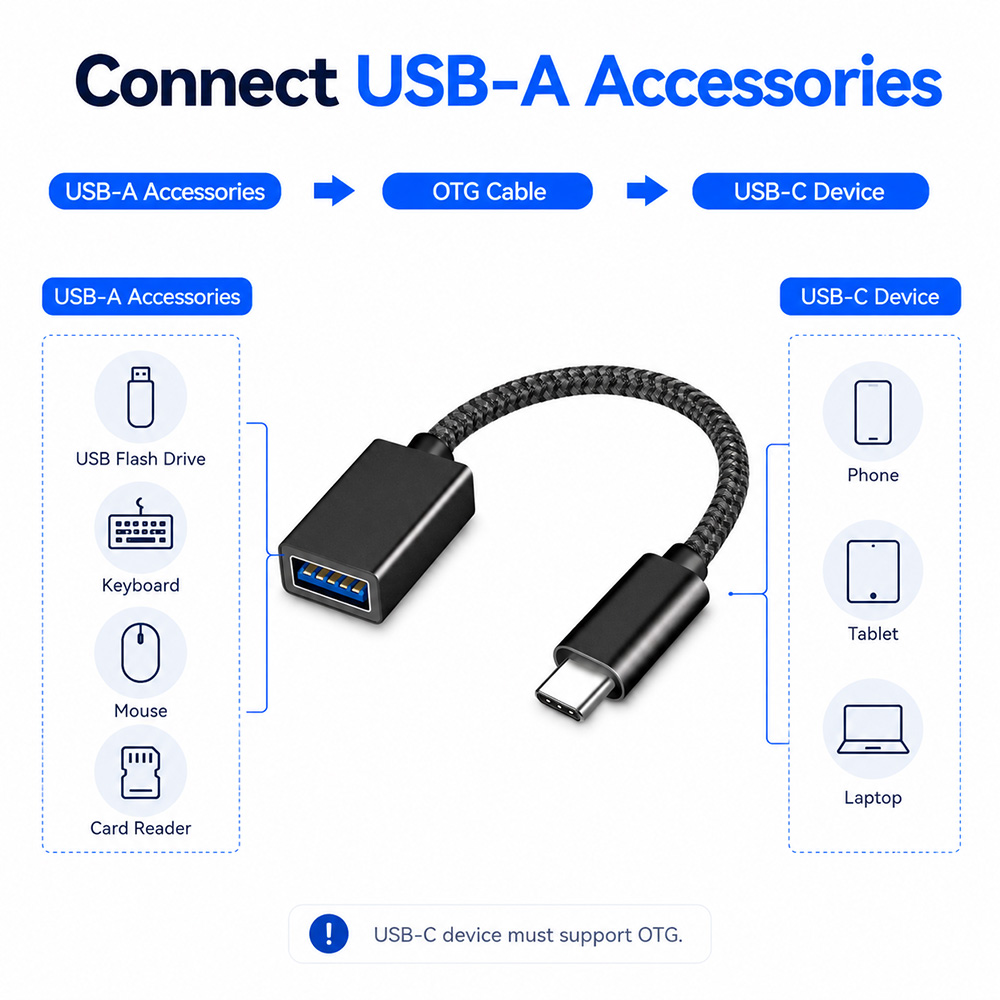OTG connection guide showing USB-A accessories connecting to a USB-C phone tablet or laptop through a USB-C to USB-A adapter cable